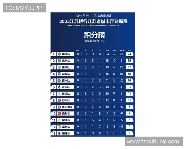 南京排球队在洲际杯积分榜上以87分稳居第一名展现强劲实力 南京排球队在洲际杯积分榜上以87分稳居第一名展现强劲实力