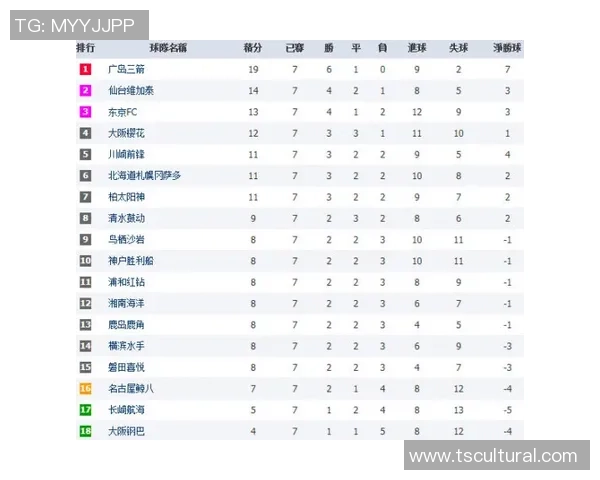 北京篮球队在联合会杯积分榜中以65分稳居第一名表现出色 北京篮球队在联合会杯积分榜中以65分稳居第一名表现出色