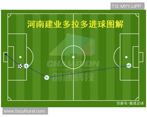 北京足球队在冠军赛中的速度优势分析与战术探讨