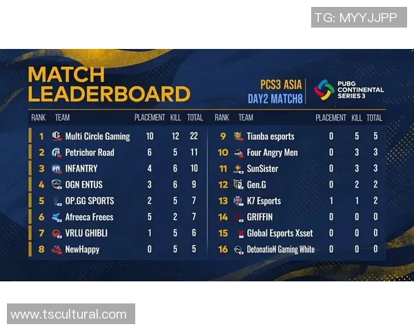 洲际杯积分榜：重庆排球队以96分领跑