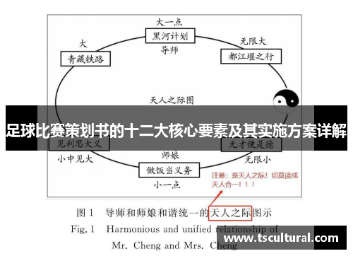 足球比赛策划书的十二大核心要素及其实施方案详解